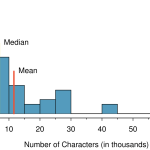 Auto-Regressive Models: A Detailed Look at PixelRNN and PixelCNN for Image Generation