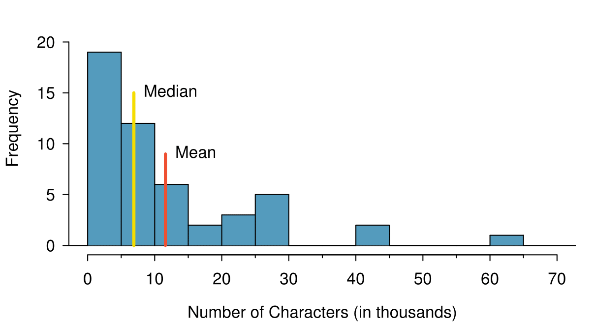 Auto-Regressive Models: A Detailed Look at PixelRNN and PixelCNN for Image Generation