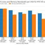 GPU memory prices