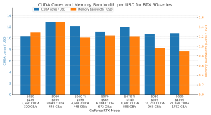 GPU memory prices